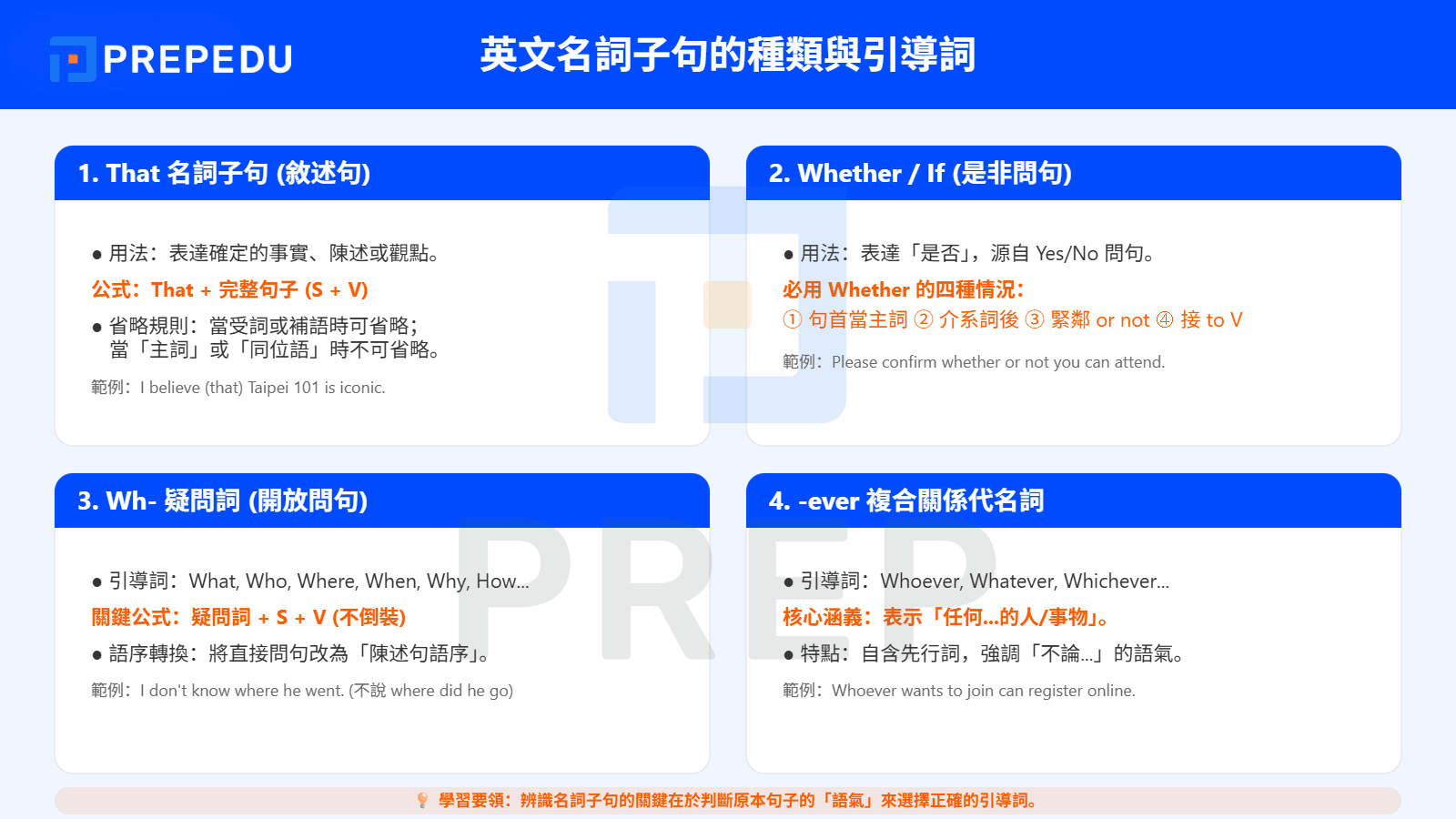 英文名詞子句的種類與引導詞