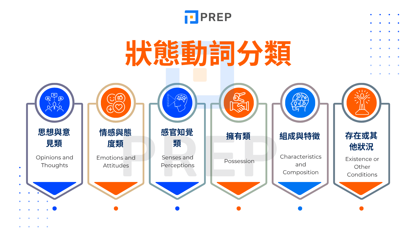 狀態動詞分類