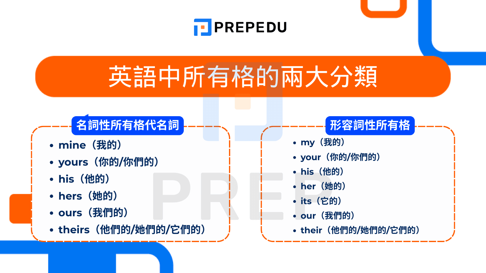 英語中所有格的兩大分類