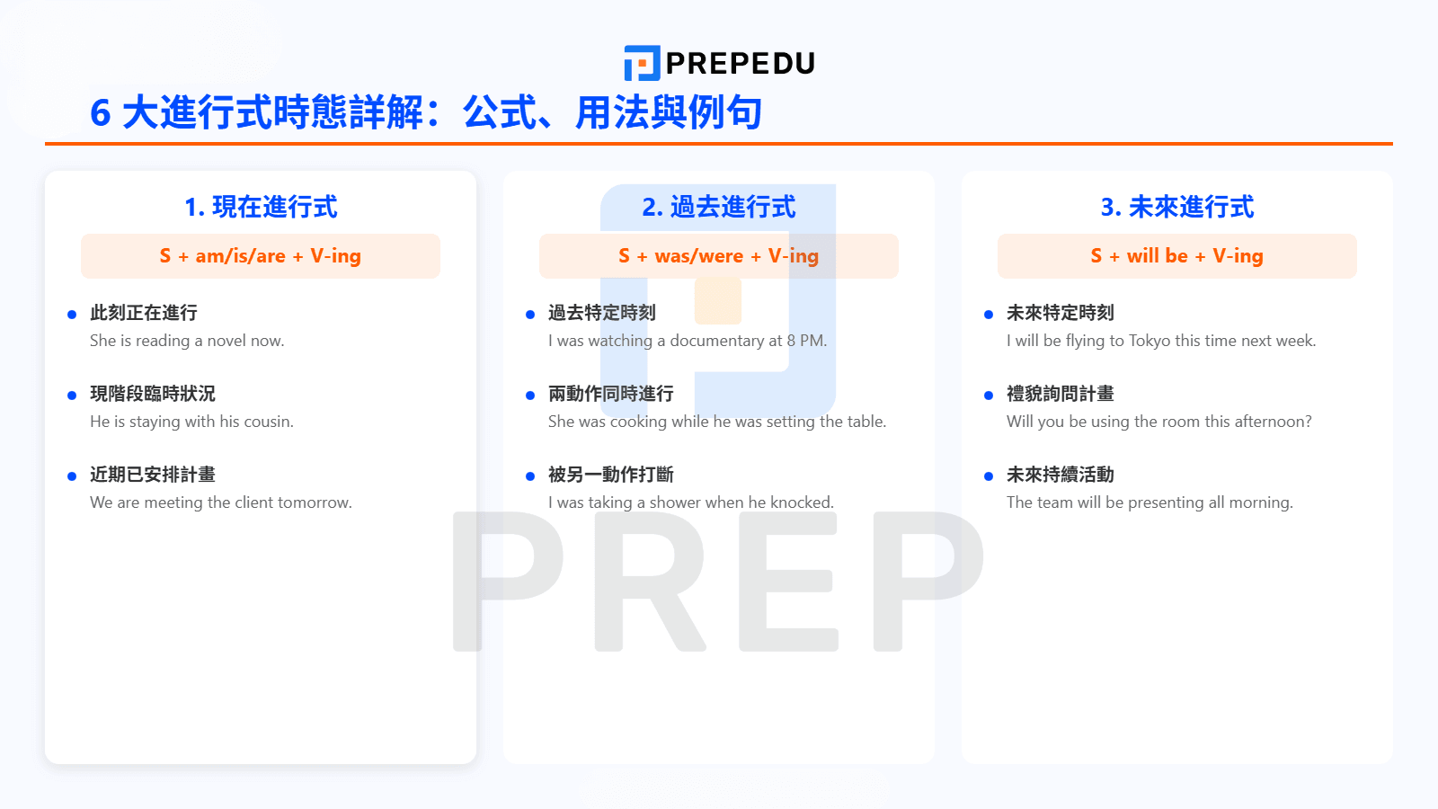 進行式時態詳解