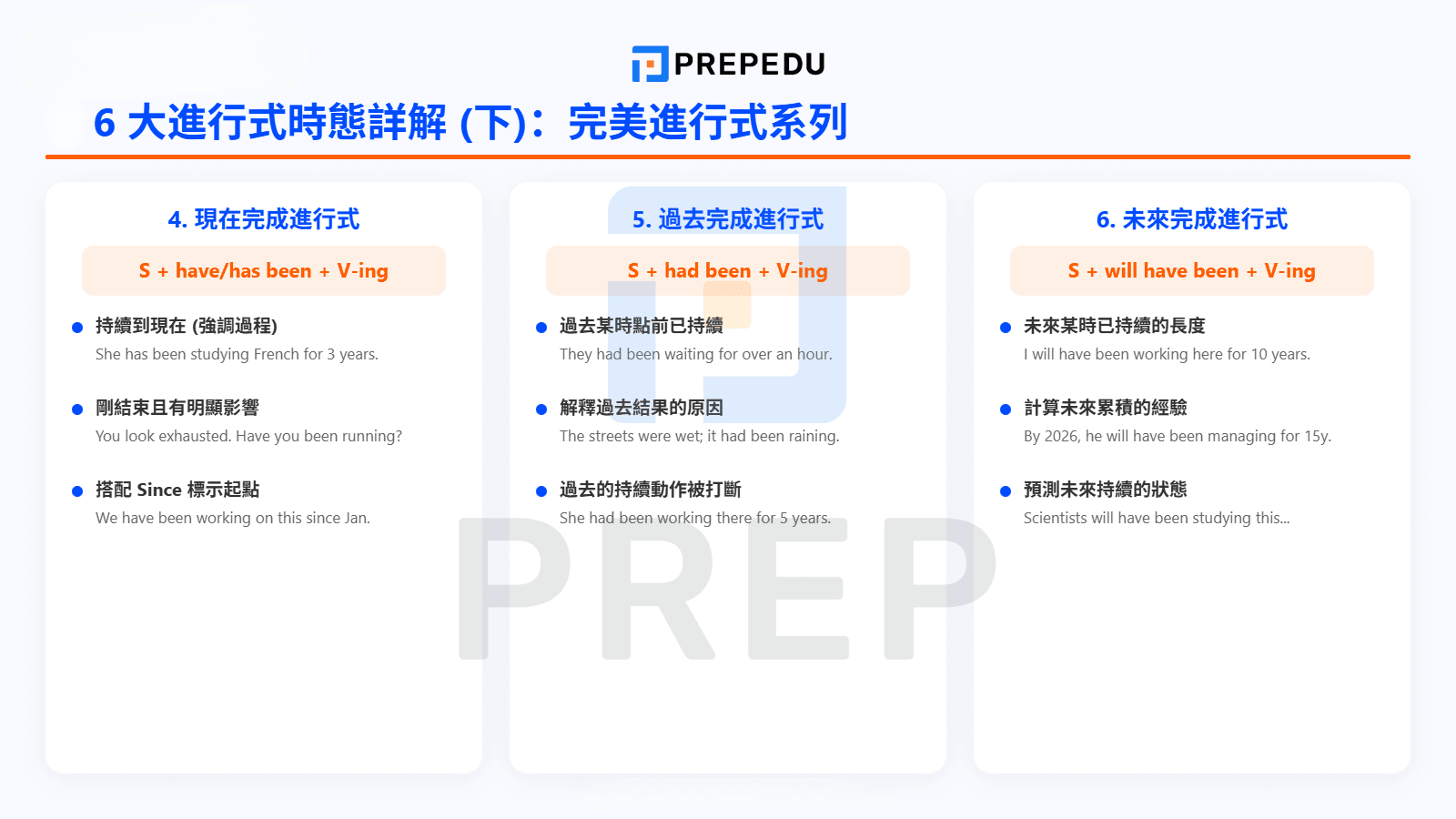 進行式英文是什麼？