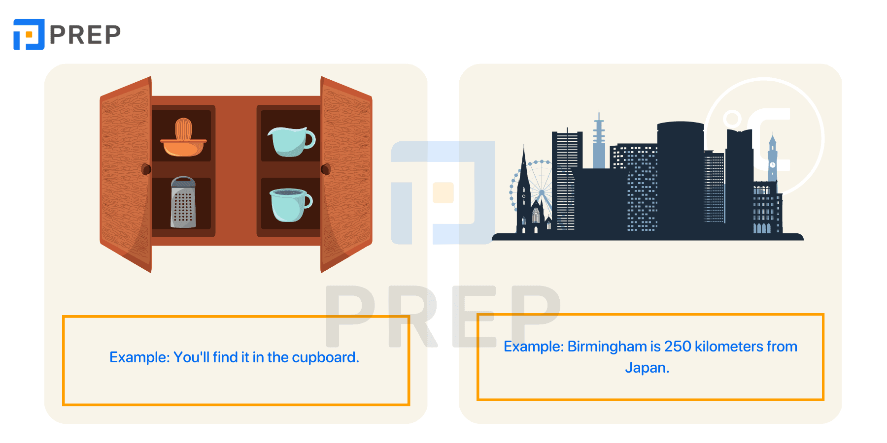 Types of Adverbs of Place