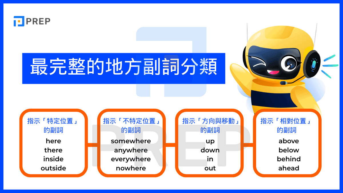 types-of-adverbs-of-place-in-english.png