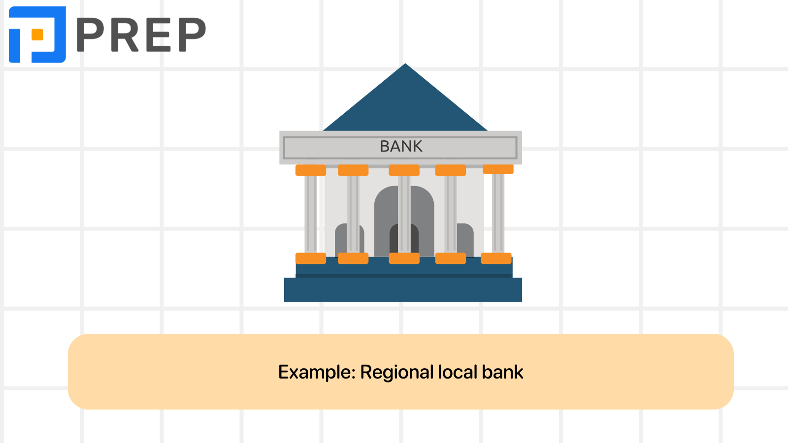 Vocabulary related to types of banks