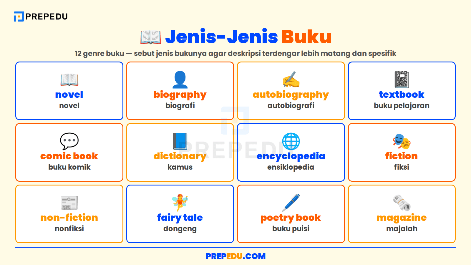 Jenis Buku dalam Bahasa Inggris yang Perlu Kamu Ketahui