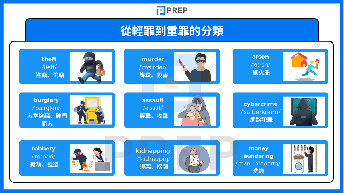 從輕罪到重罪的分類的英文詞彙