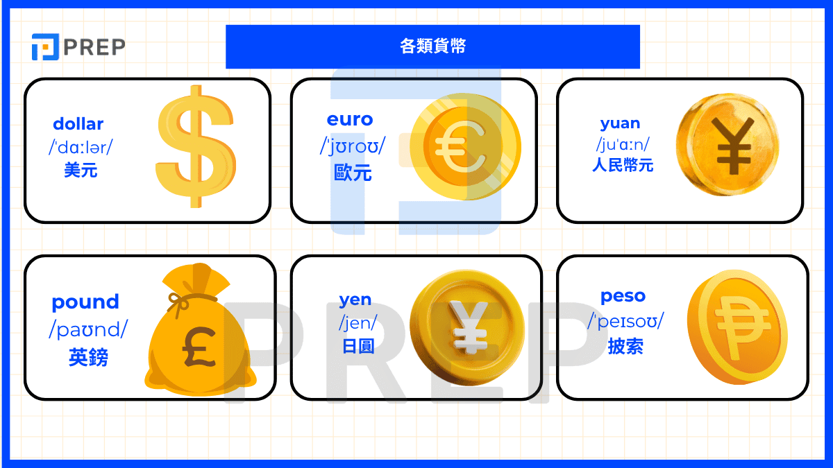 各類貨幣的英文詞彙
