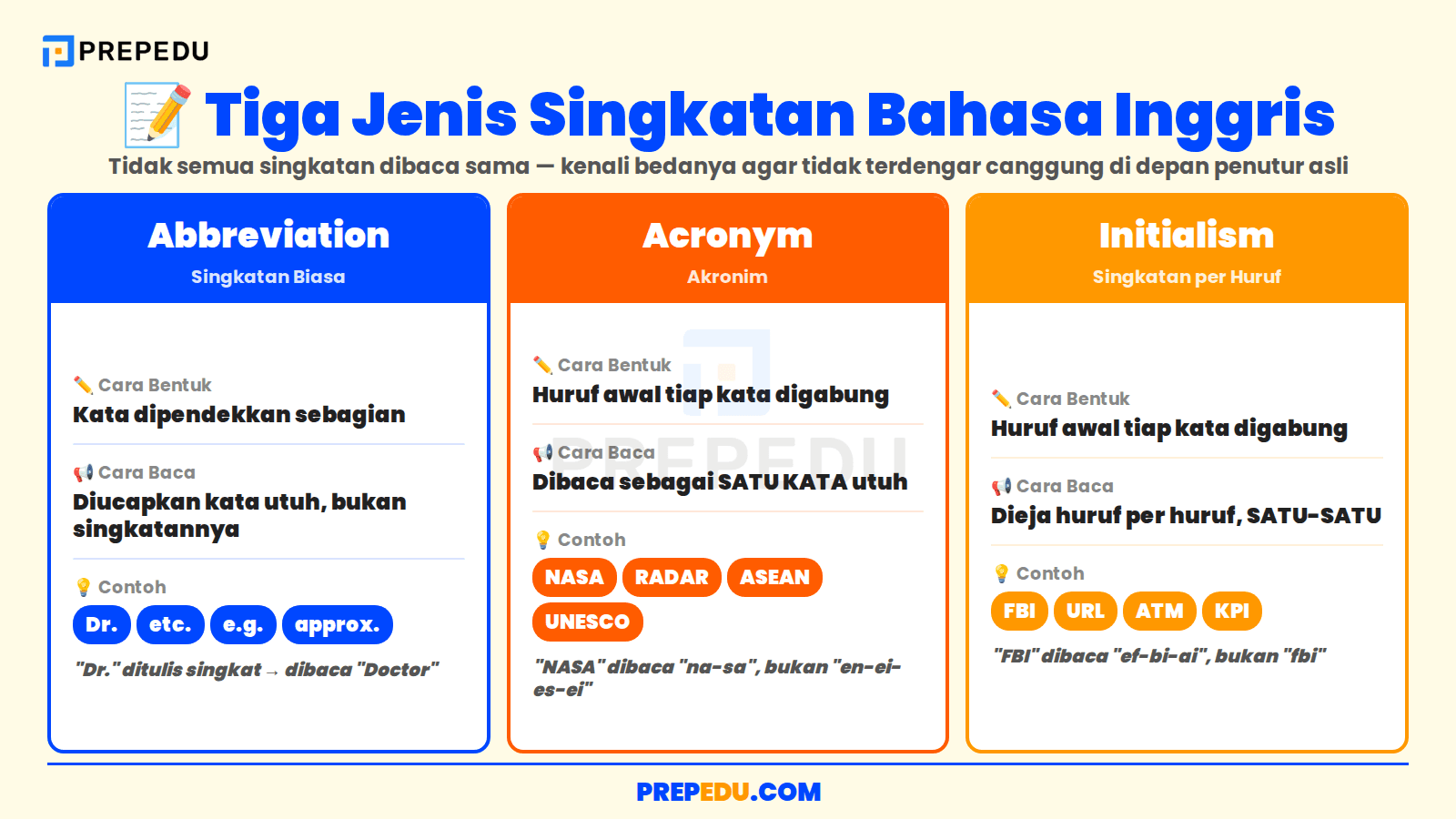 Singkatan Bahasa Inggris: Types of English Abbreviations