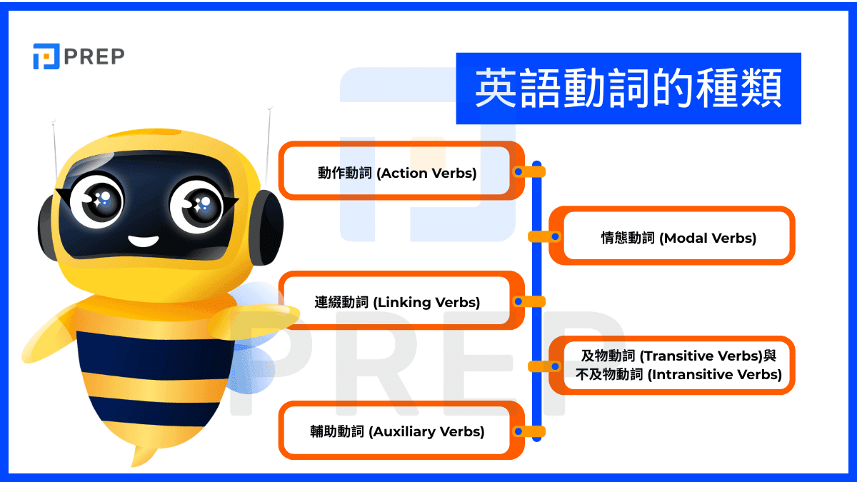 types-of-english-verbs.png