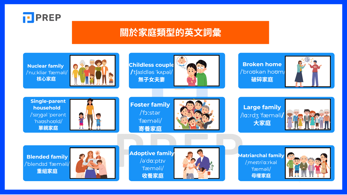 關於家庭類型的英文詞彙