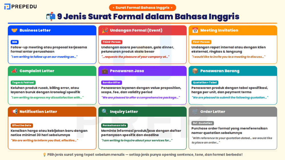 Jenis Surat Formal dalam Bahasa Inggris