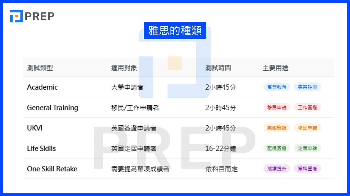 types-of-ielts-exams.png