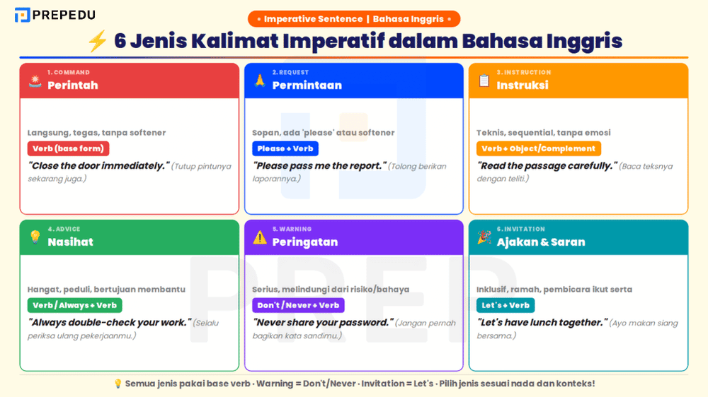 6 Jenis Imperative Sentence dalam Bahasa Inggris