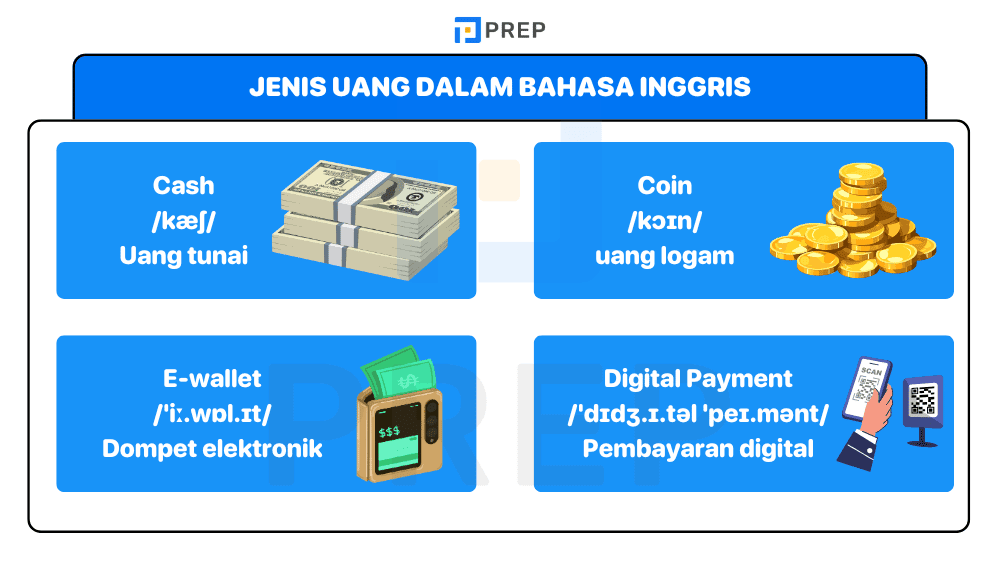 Jenis Uang dalam Bahasa Inggris