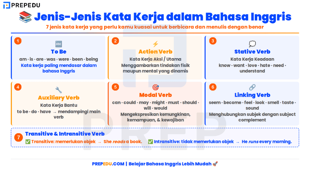 Macam-Macam Kata Kerja dalam Bahasa Inggris dan Fungsinya