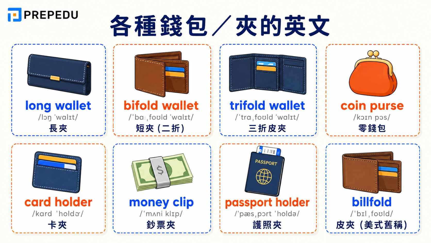 types-of-wallets-in-english.jpg