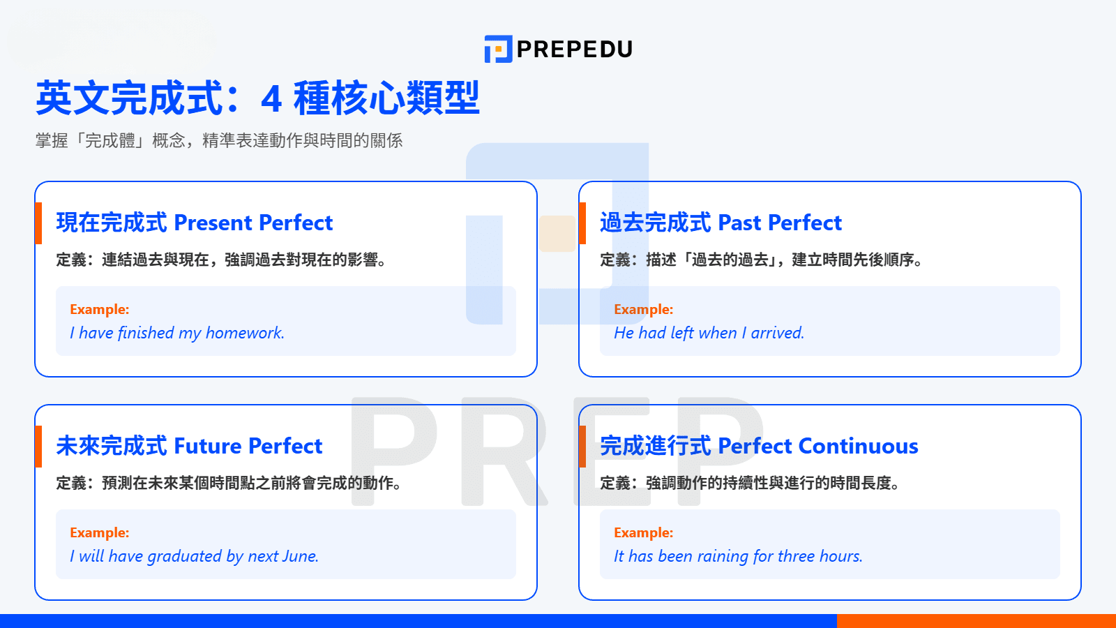 4 大英文完成式用法與公式