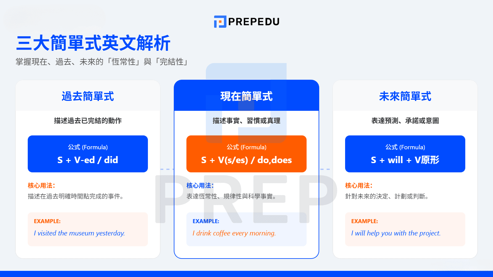 英文三大簡單式英文解析