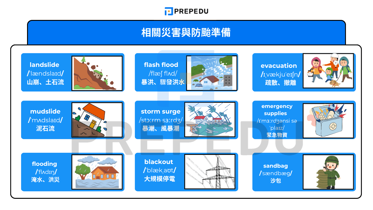 相關災害與防颱準備