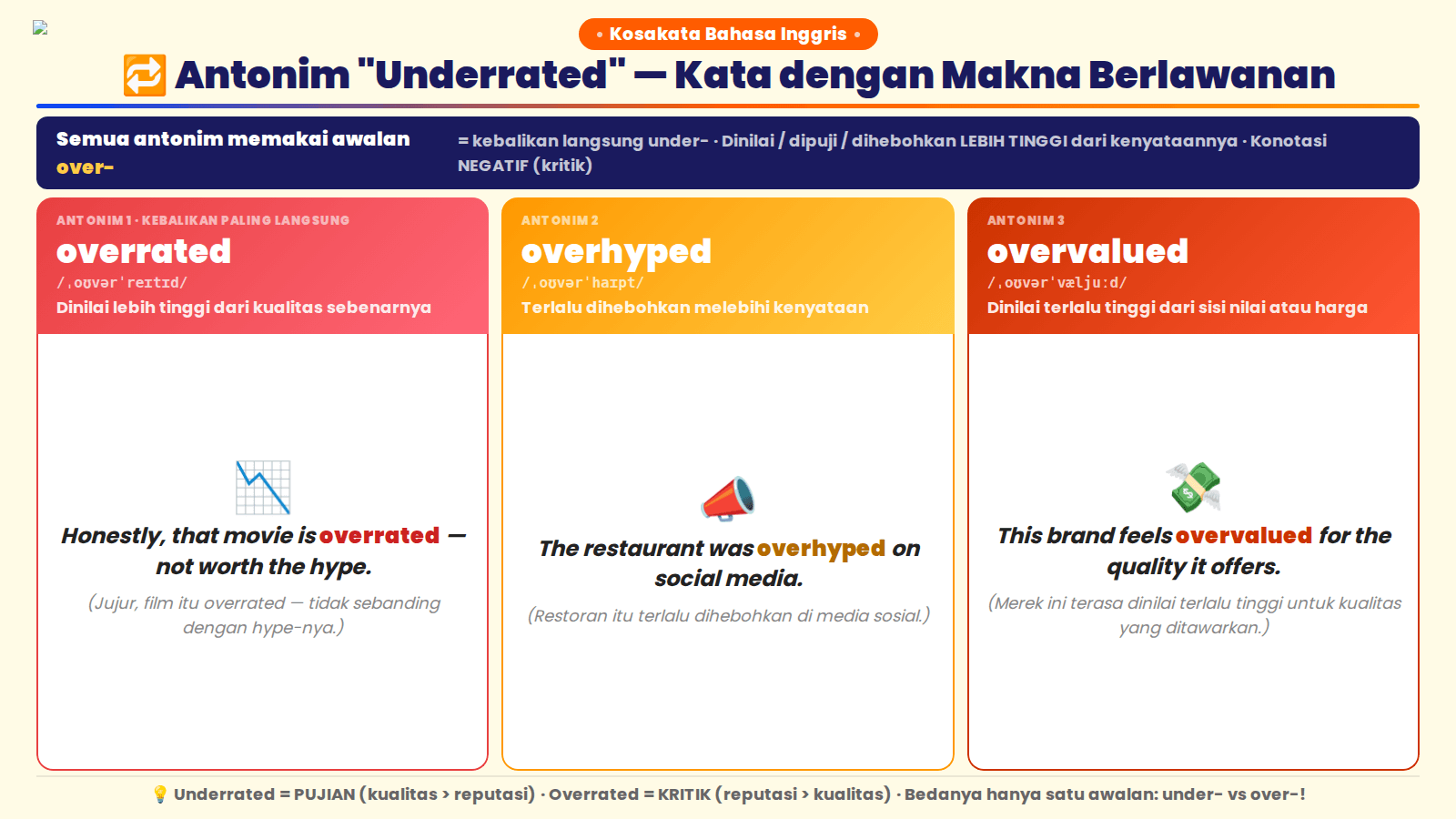 3 antonim underrated dalam bahasa Inggris