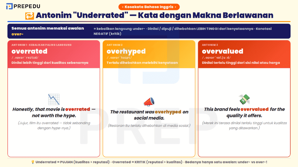 Arti Underrated: Makna, Konotasi & 20 Contoh Kalimat