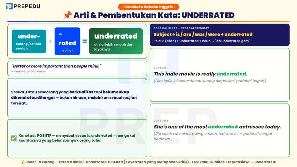 Arti Underrated: Makna, Konotasi & 20 Contoh Kalimat