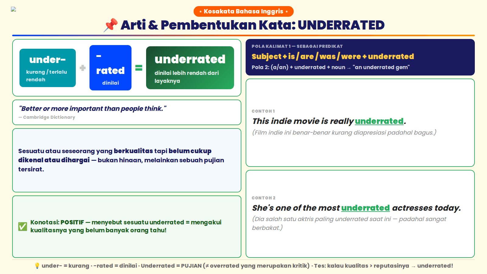 Arti dan pembentukan kata underrated