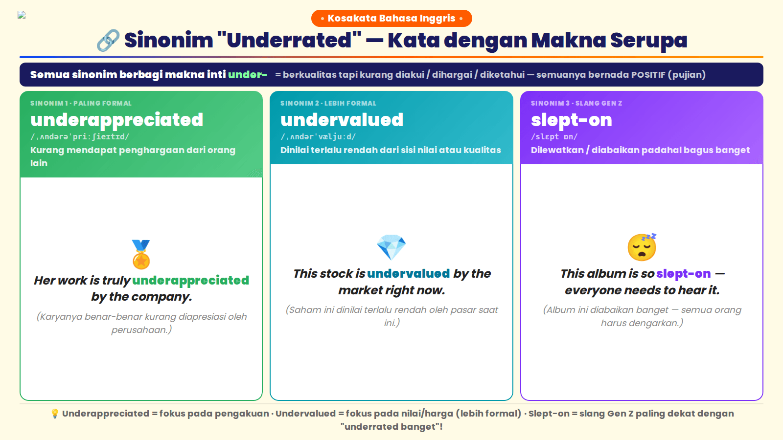 3 sinonim underrated dalam bahasa Inggris