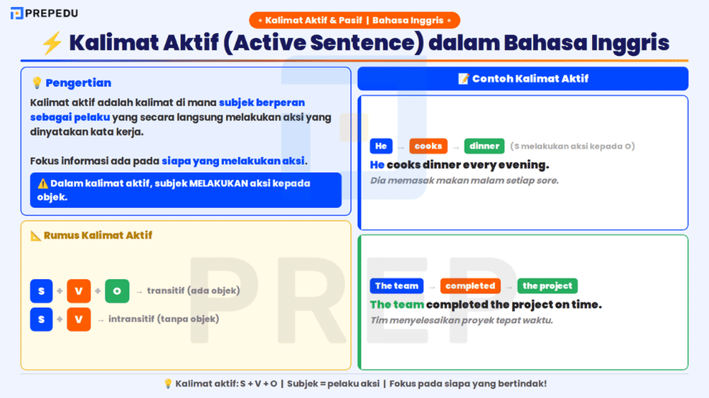 Memahami Kalimat Aktif dalam Bahasa Inggris