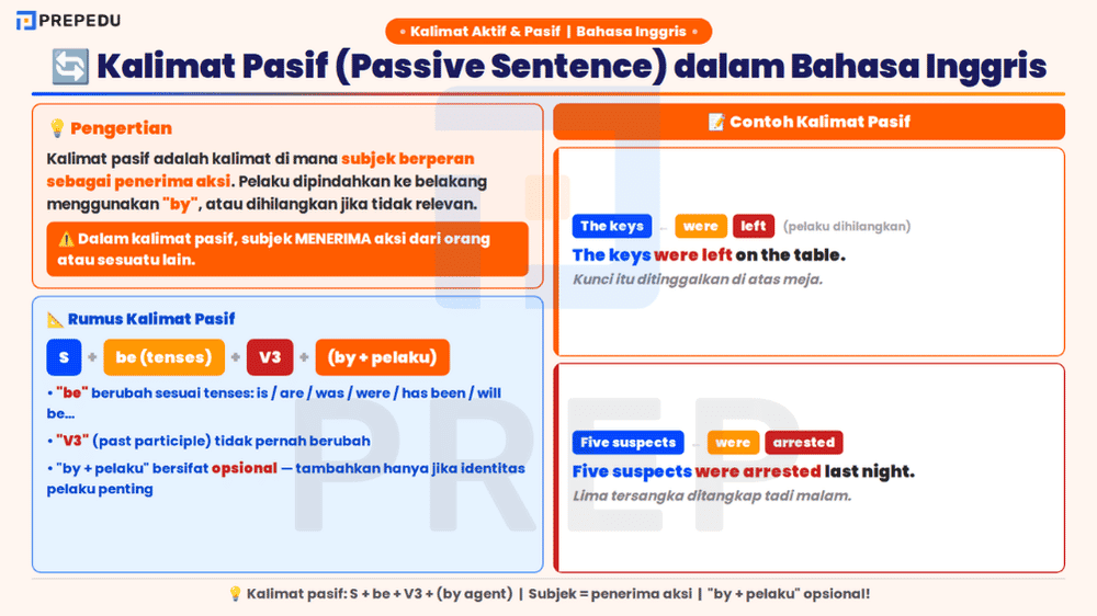Memahami Kalimat Pasif dalam Bahasa Inggris