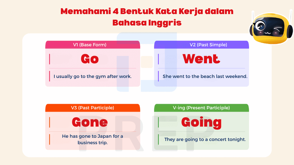 Fungsi & Penggunaan V1, V2, V3, V-ing dalam Bahasa Inggris