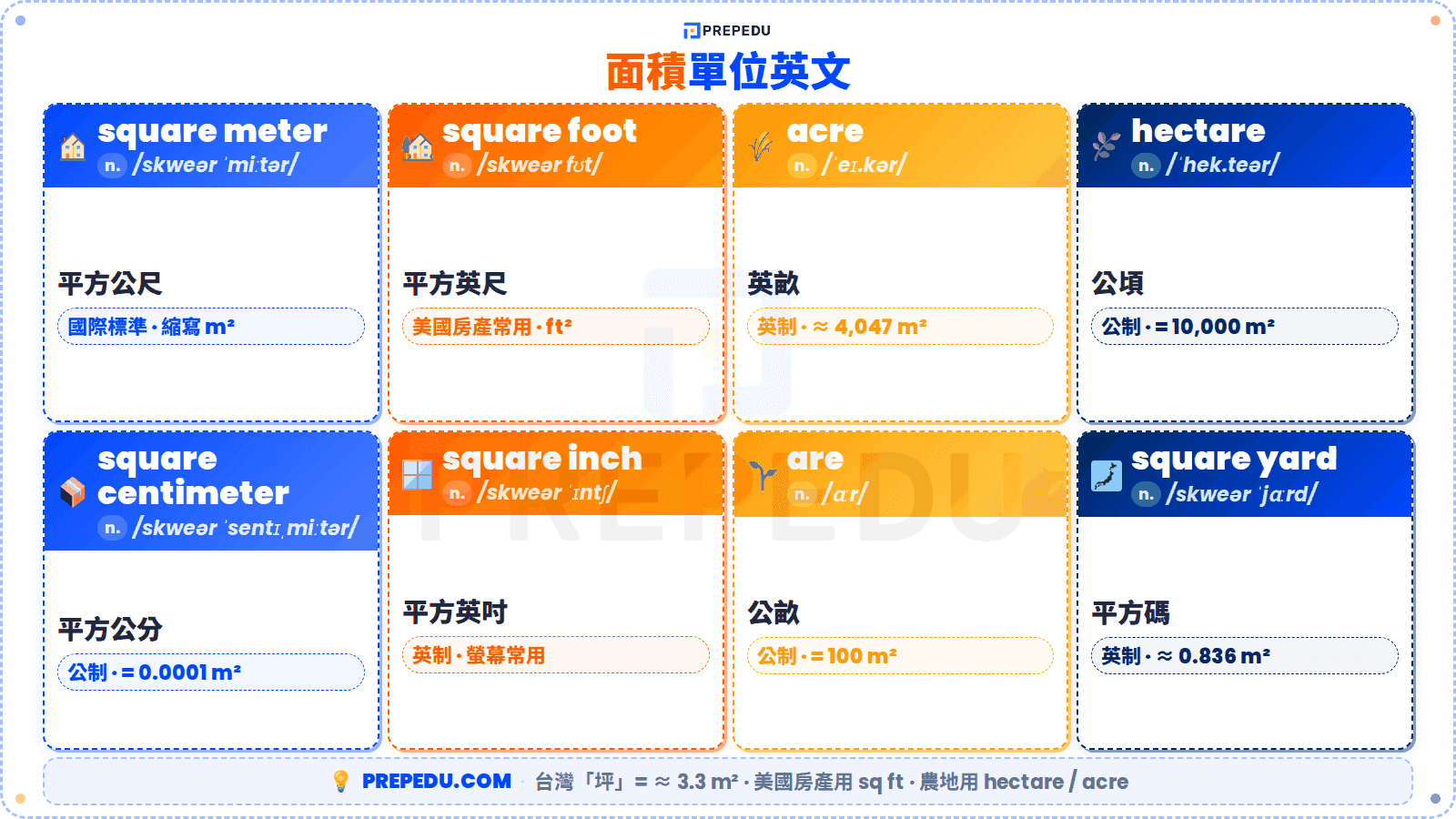 units-area-english-vocabulary.png