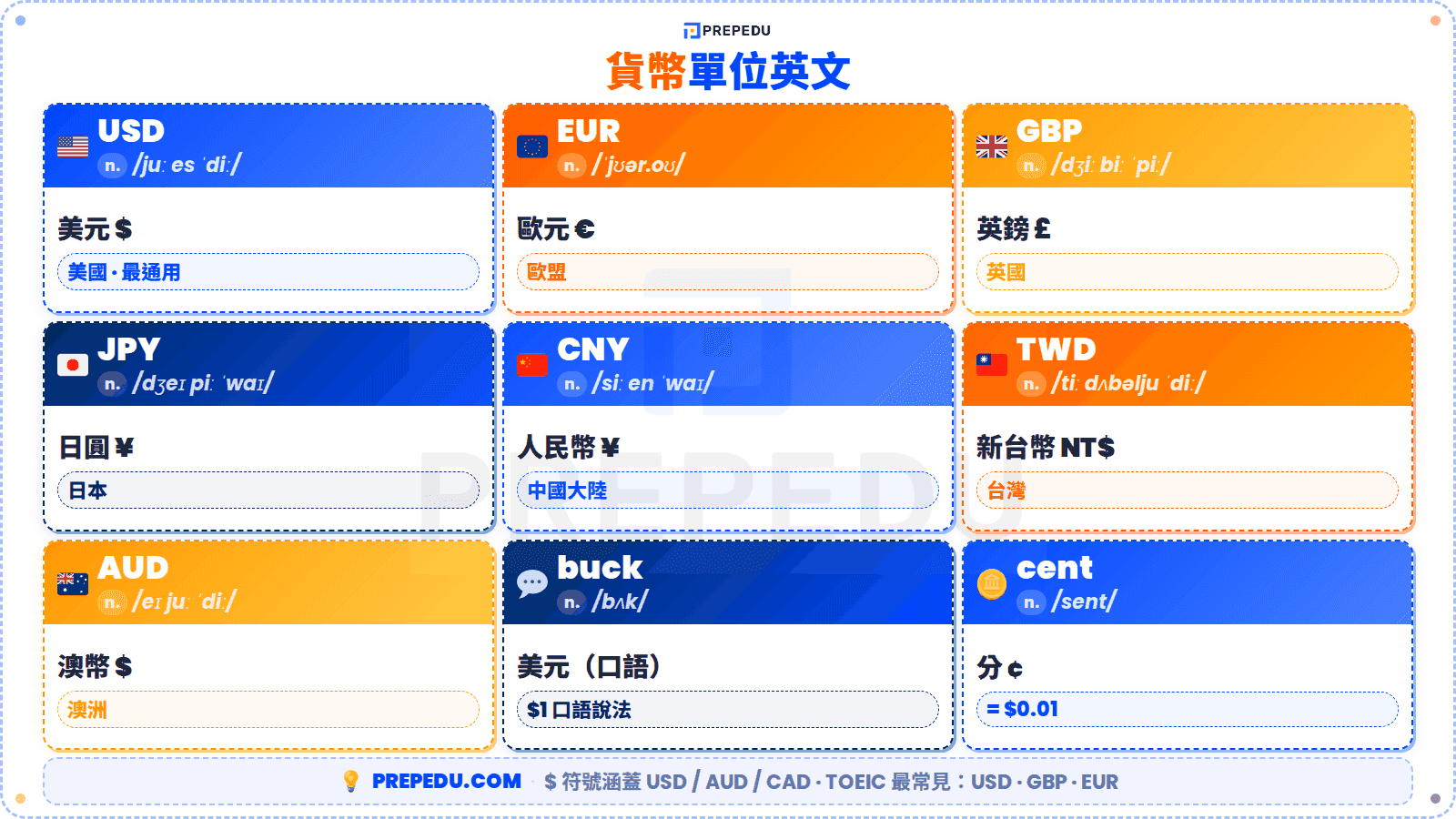 units-currency-english-vocabulary.png