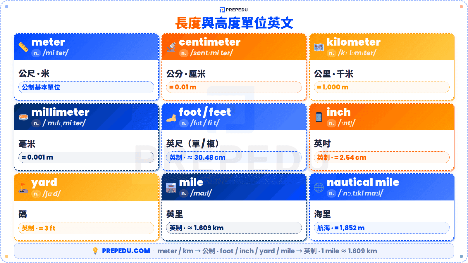 units-length-english-vocabulary.png