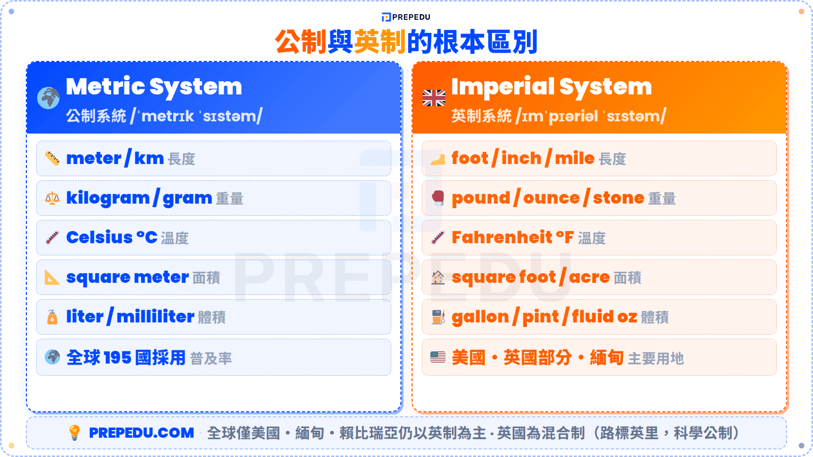 units-metric-imperial-english-vocabulary.png