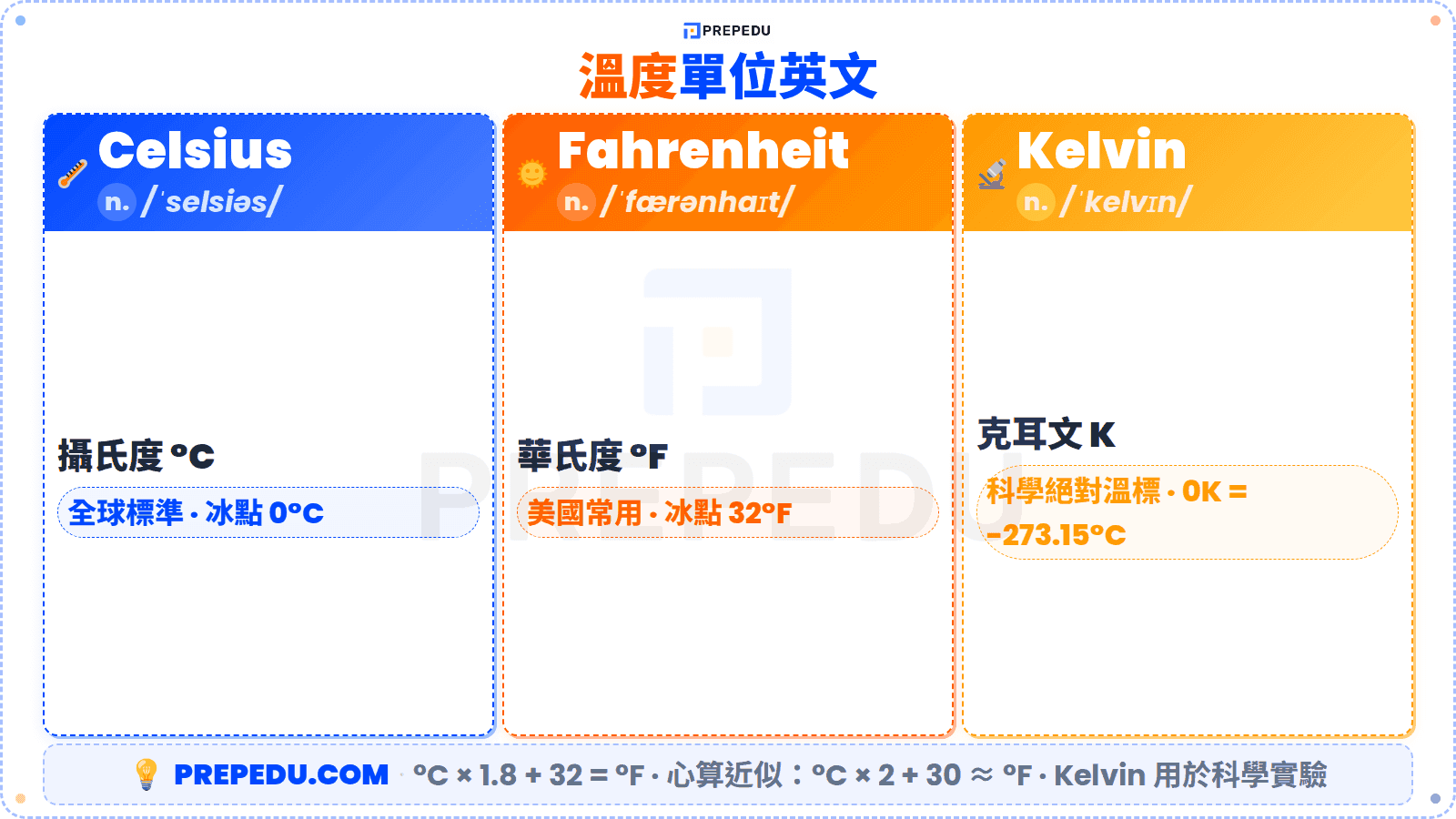 units-temperature-english-vocabulary.png