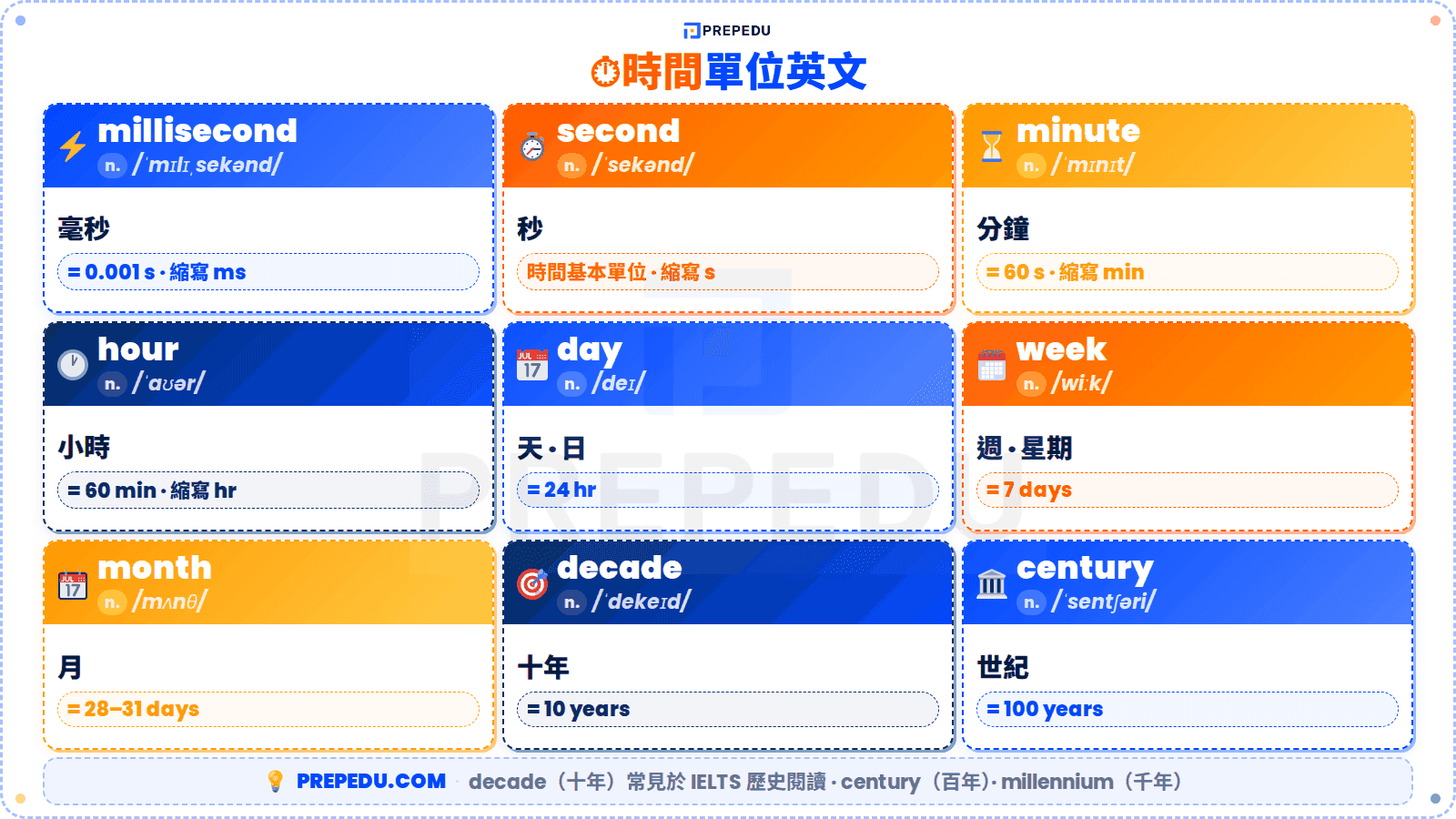 units-time-english-vocabulary.png