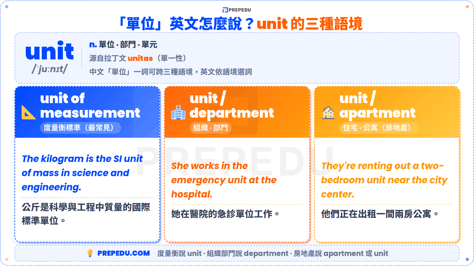 units-unit-three-contexts-english-vocabulary.png