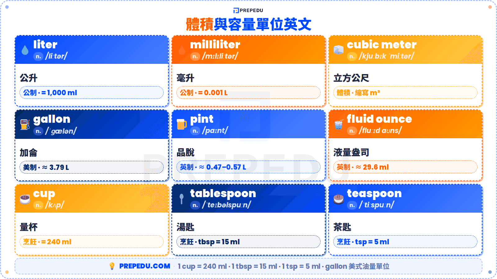 units-volume-english-vocabulary.png