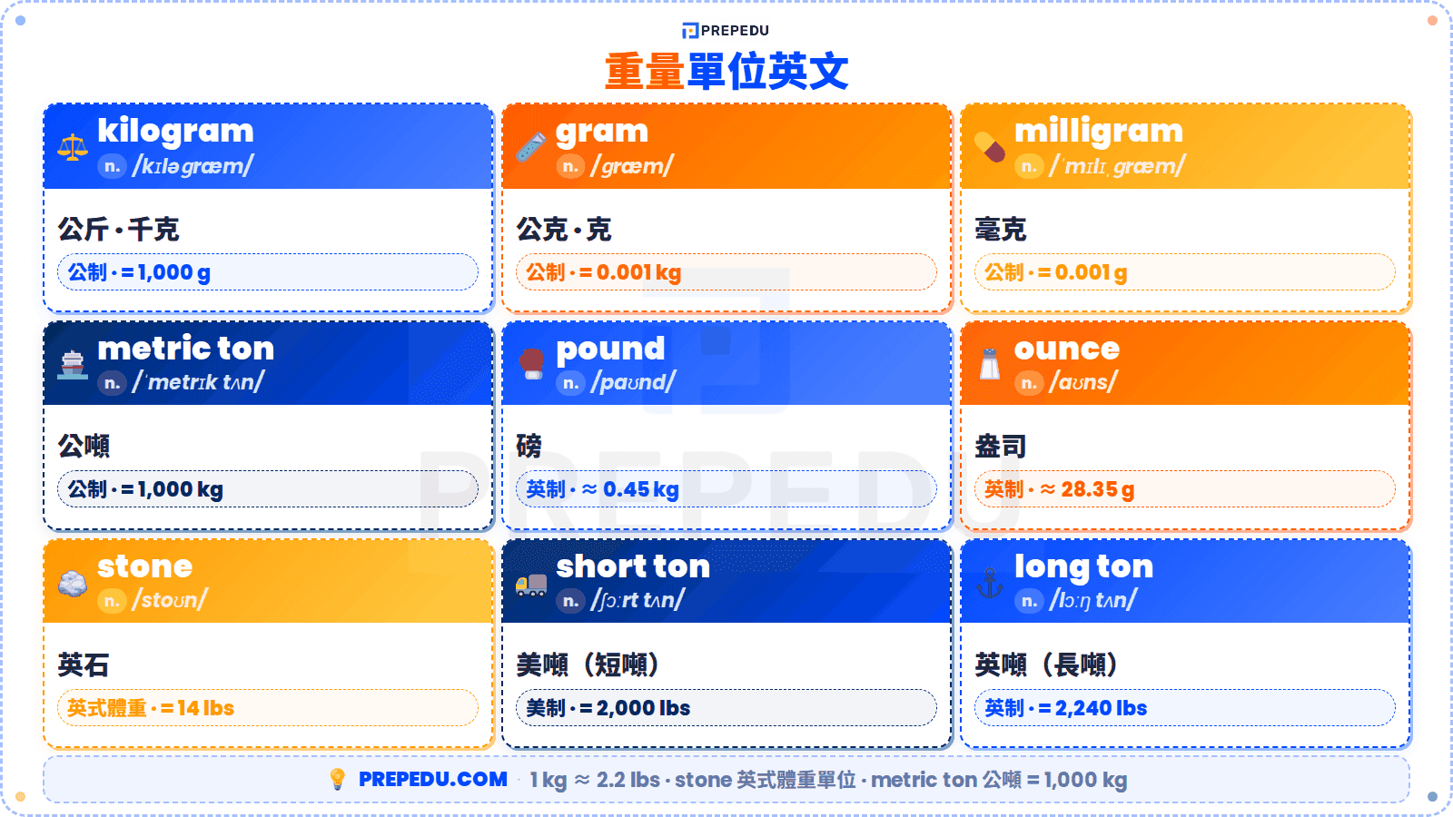 units-weight-english-vocabulary.png