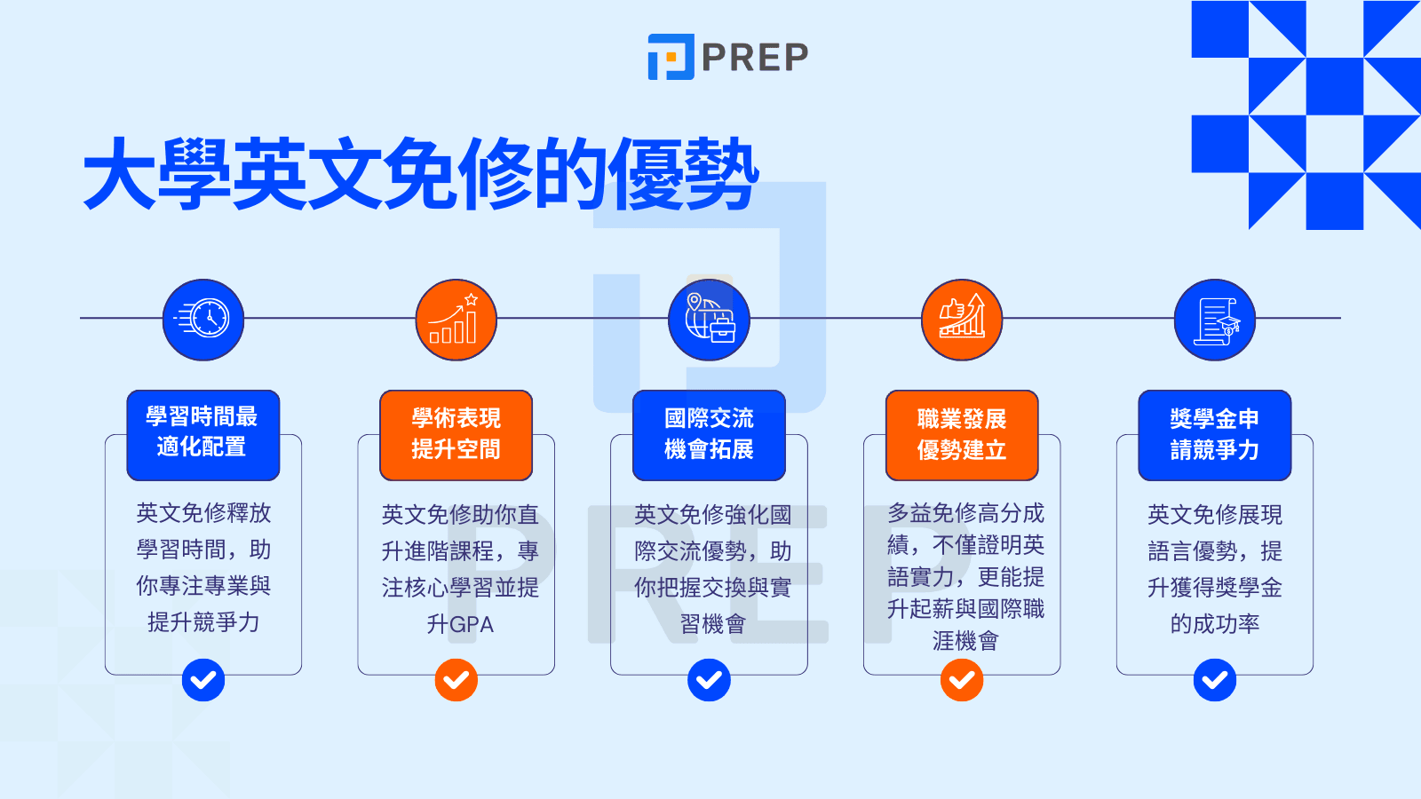大學英文免修的五大核心優勢