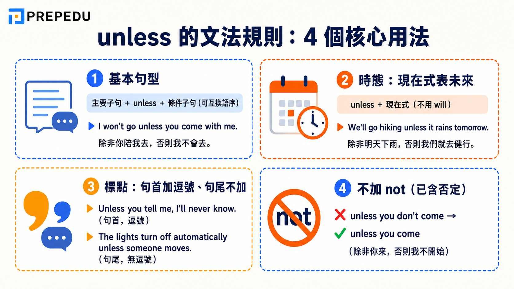 unless-grammar-rules-and-examples.jpg