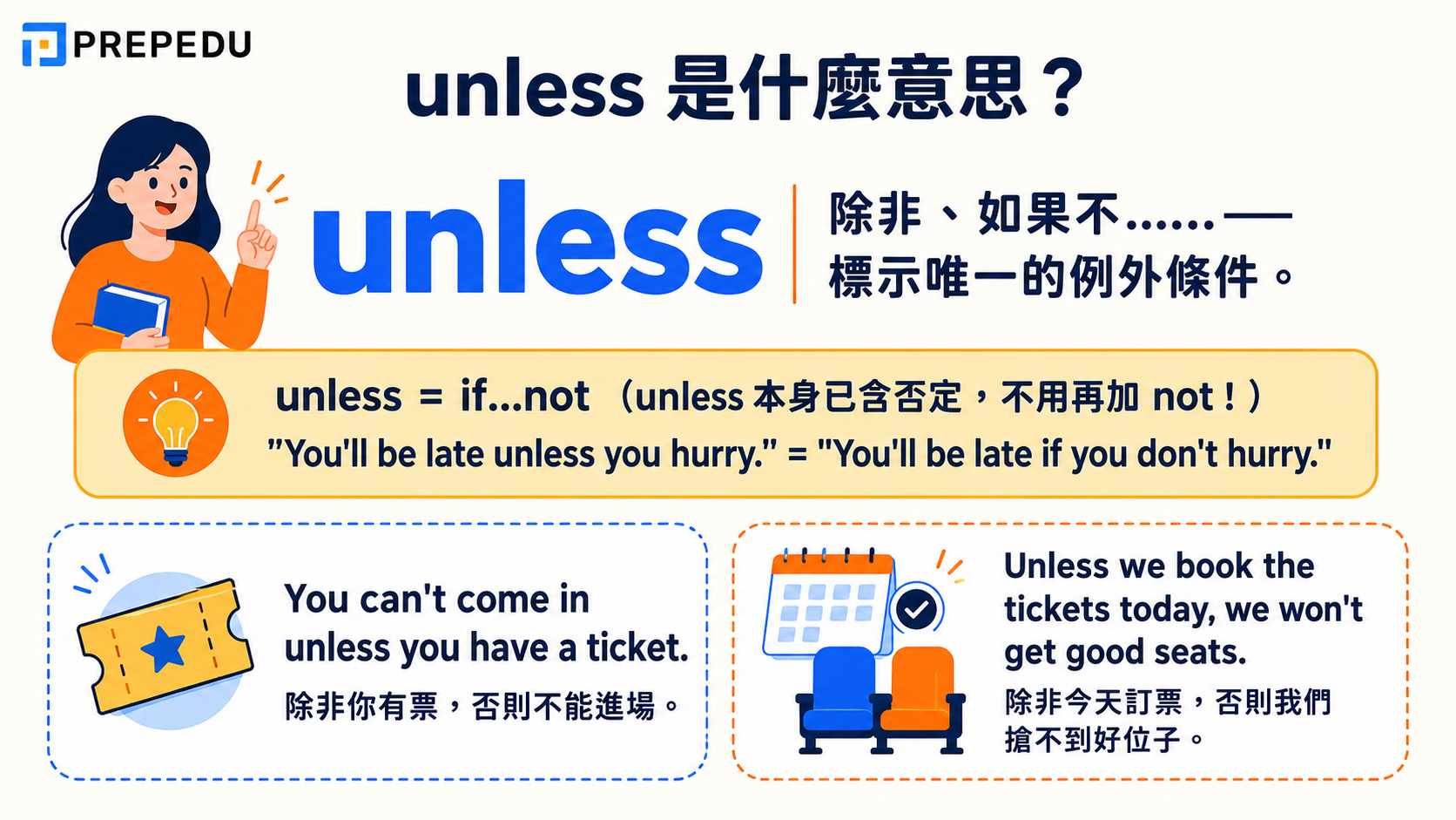 unless-meaning-and-usage-examples.jpg