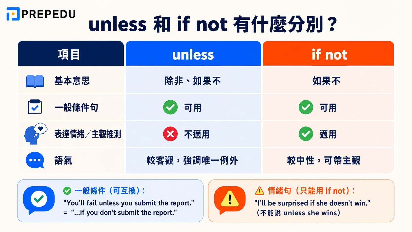 unless-vs-if-not-difference.jpg