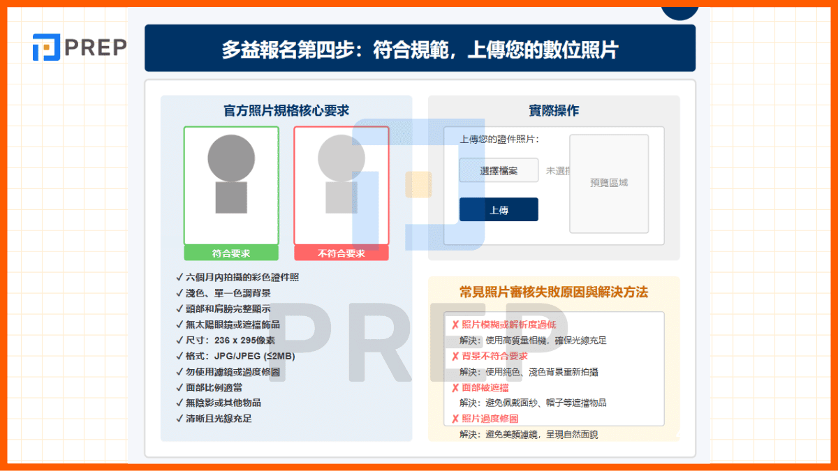 第四步：符合規範，上傳您的數位照片