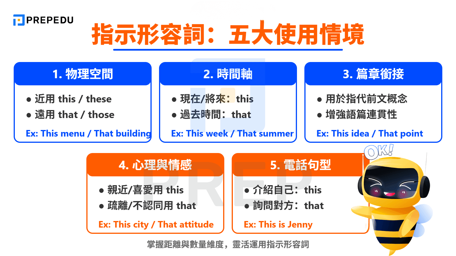 英文指示形容詞的五大核心使用情境