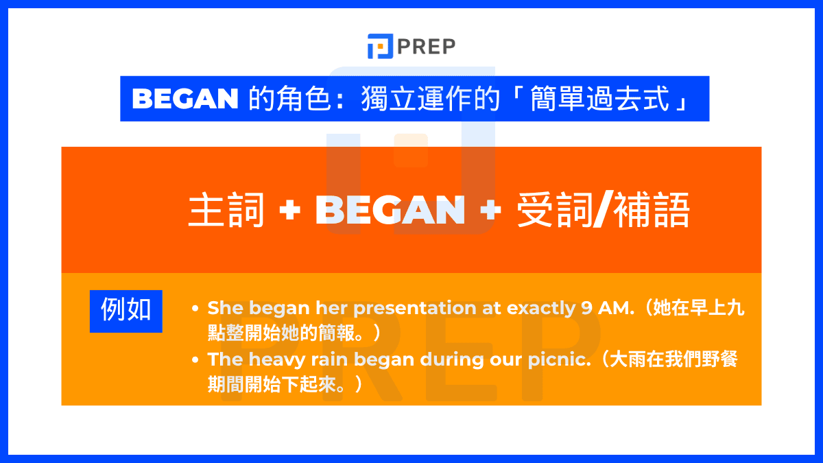 Began 的角色:獨立運作的「簡單過去式」