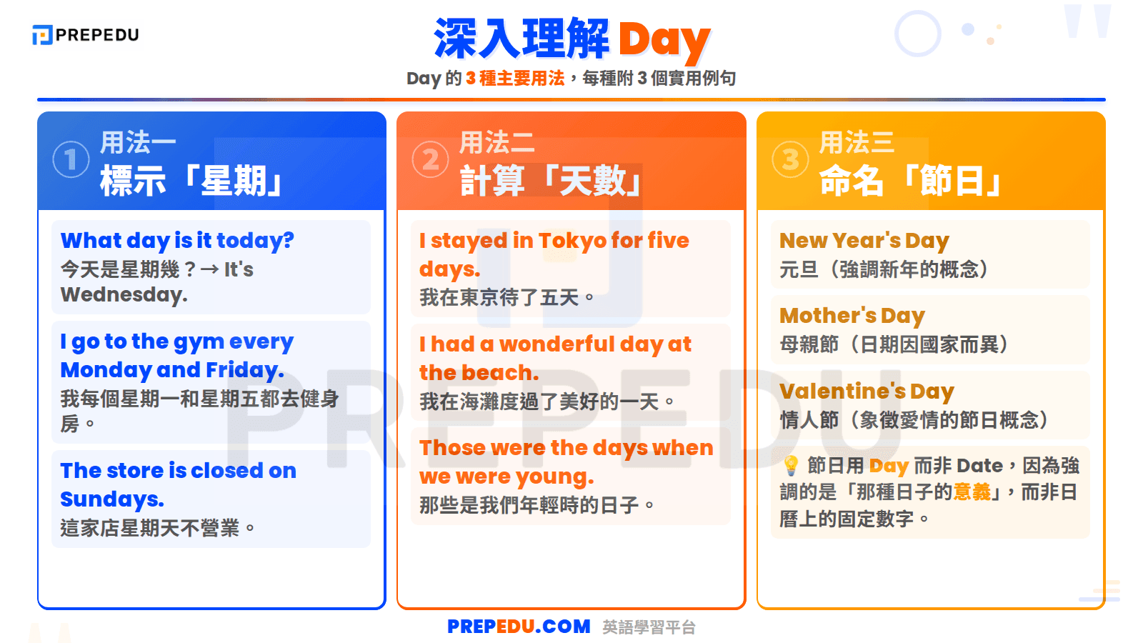 usage-of-day-in-english.png