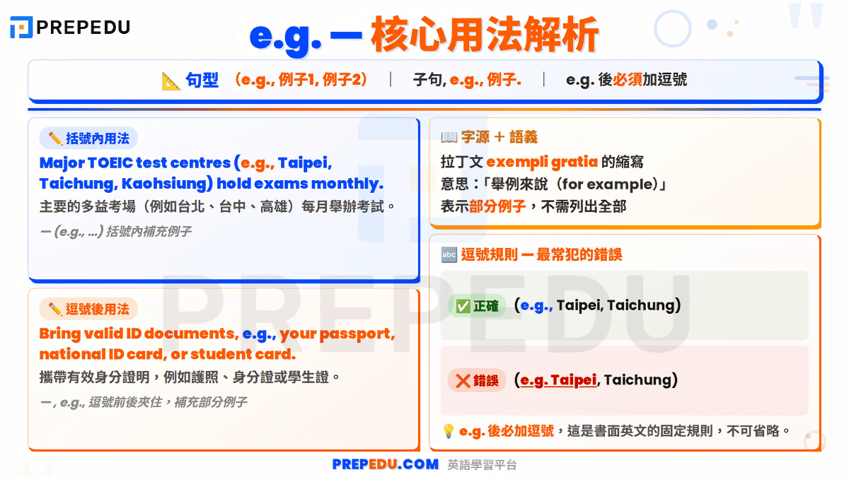 usage-of-eg-in-english.png
