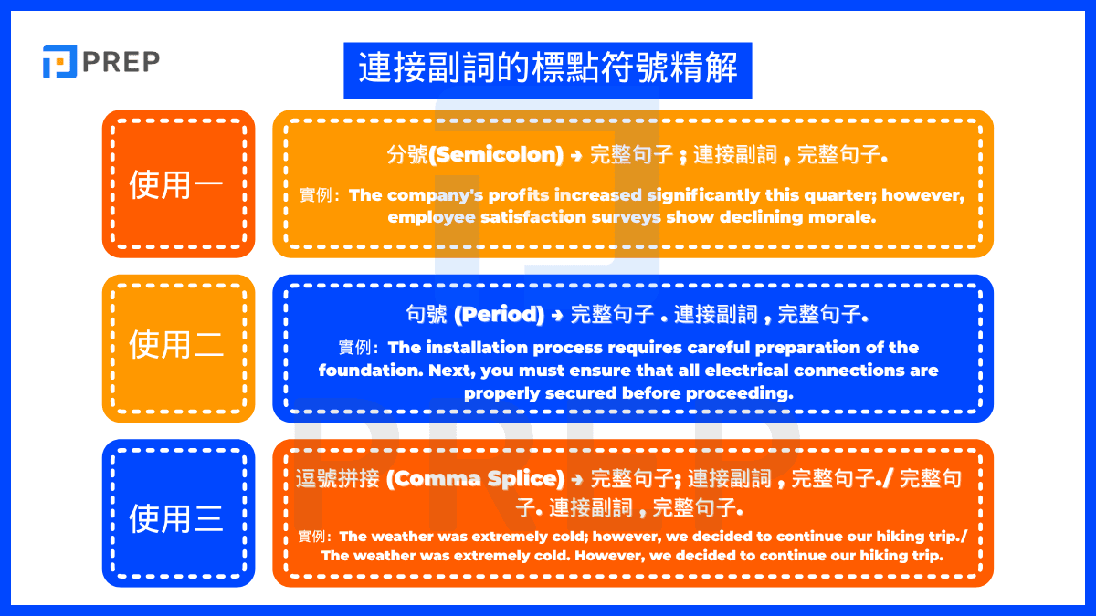 usage-of-english-conjunctive-adverbs-structure.png